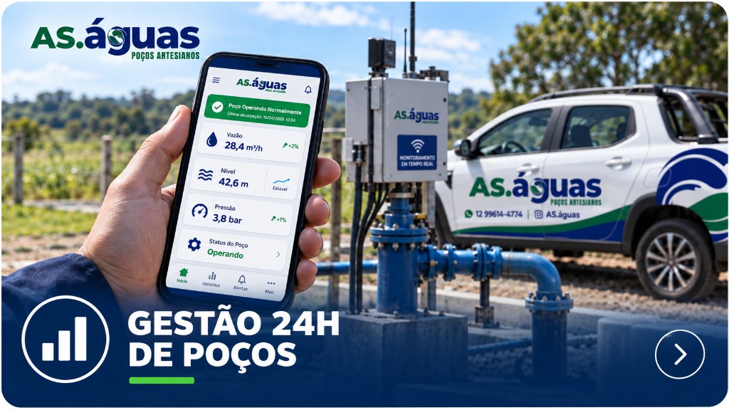 Gestão 24h de Poços